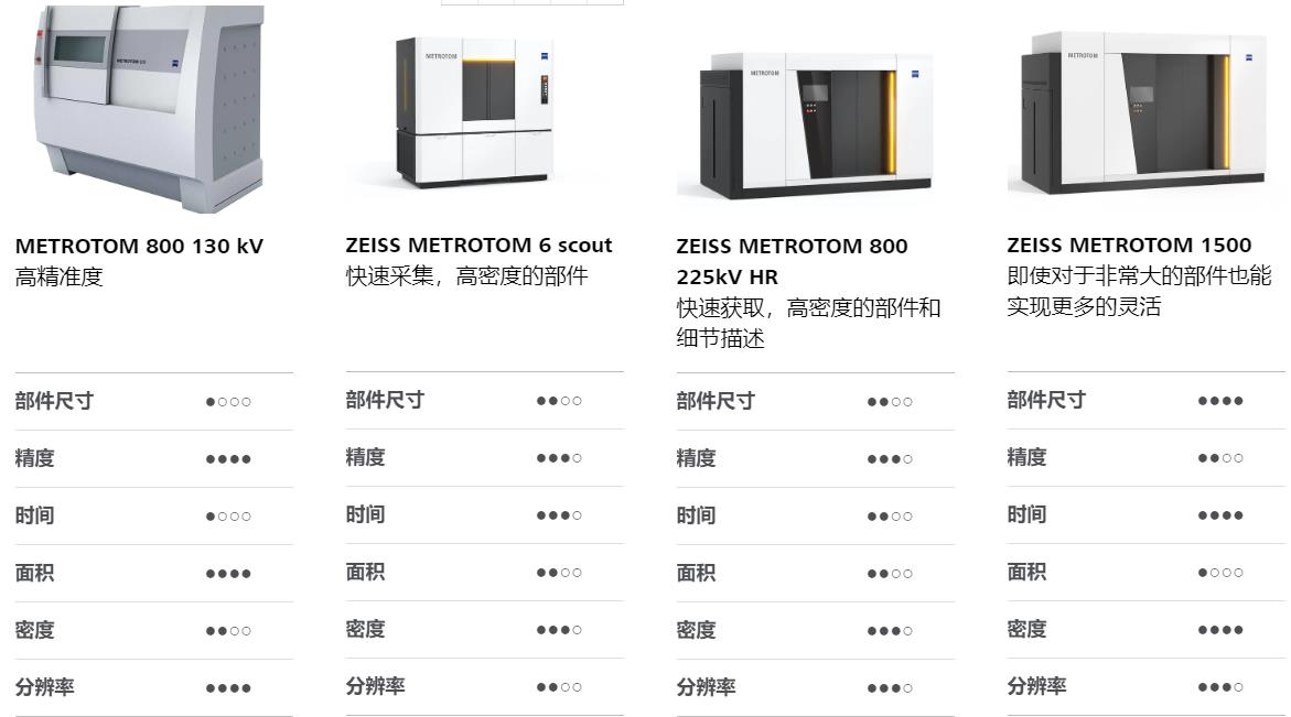 宁德宁德蔡司宁德工业CT